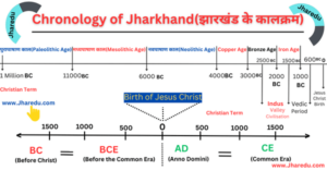 History of Jharkhand